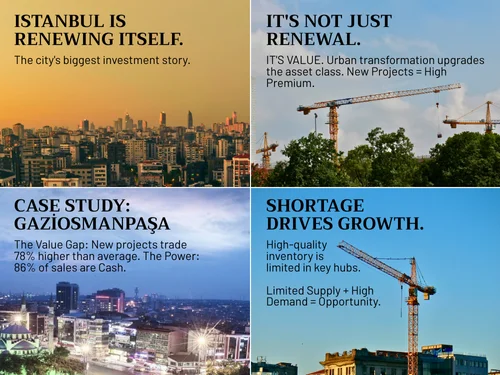 Istanbul is renewing itself. The city's biggest investment story.